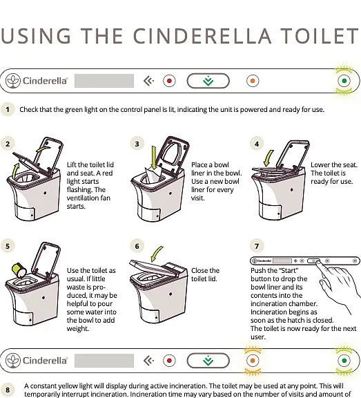 How to use Cinderella Toilet