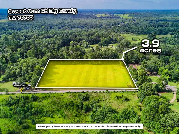 Sweet Gum Rd, Gladewater, TX 75647