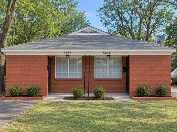 3636 Faxon Ave, Memphis, TN 38122
