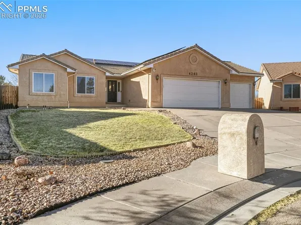 4203 Rossi Ct, Pueblo, CO 81008