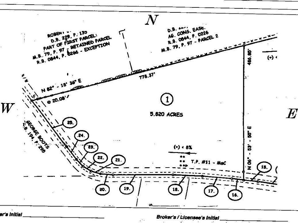 2nd image of Ravnikar Rd