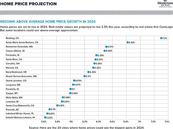 5th image of 550-500 Quartz Hill Rd