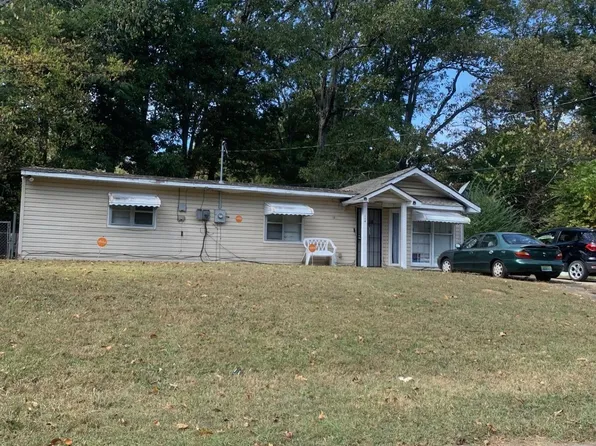 224 McCormick Ave, Birmingham, AL 35215