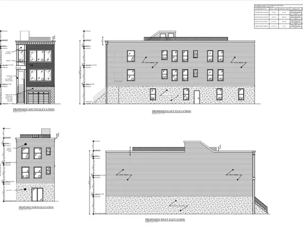 508 40th Street image 1 of 2