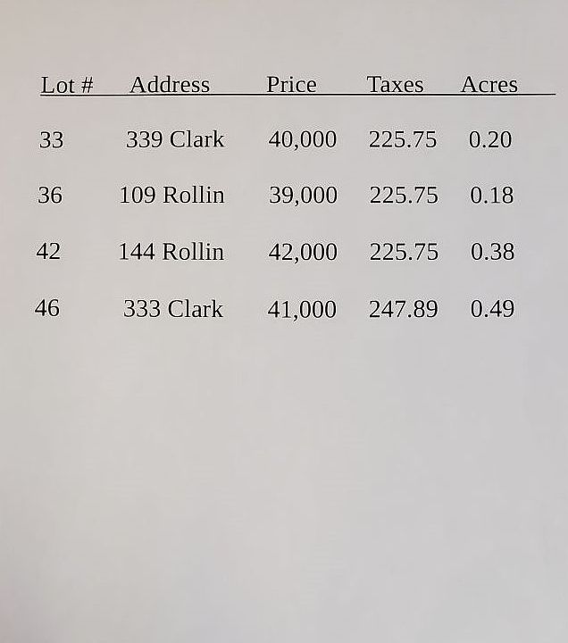 2nd image of 0 Clark Rollin 33 36 Myrtle Crk