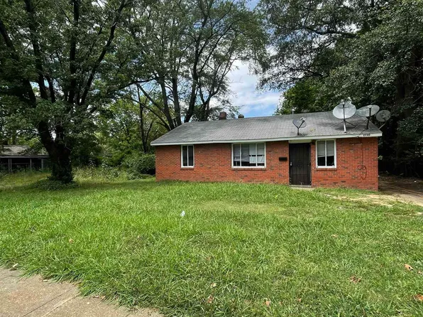 2740 Lola Ave, Memphis, TN 38114