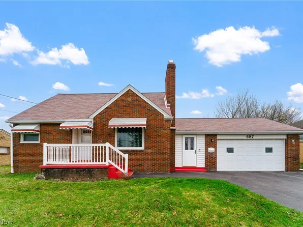 687 Moore Ave, Campbell, OH 44405