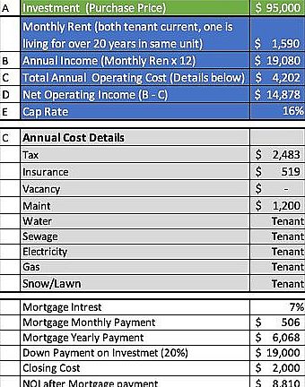 Screaming Hot Investment Opp