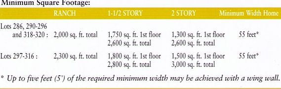 Minimum Square Footage Reqs