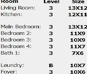 Rooms' Sizes