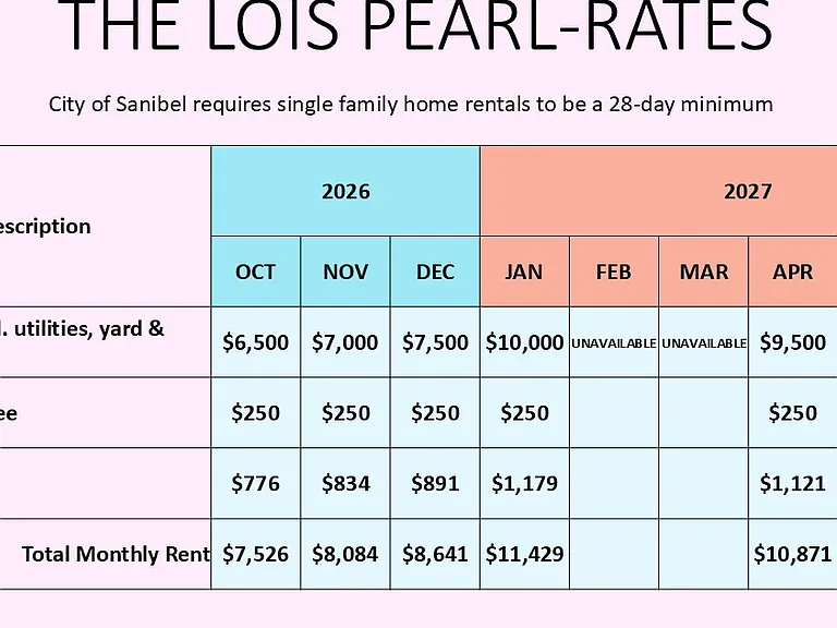 Available months & associated rates