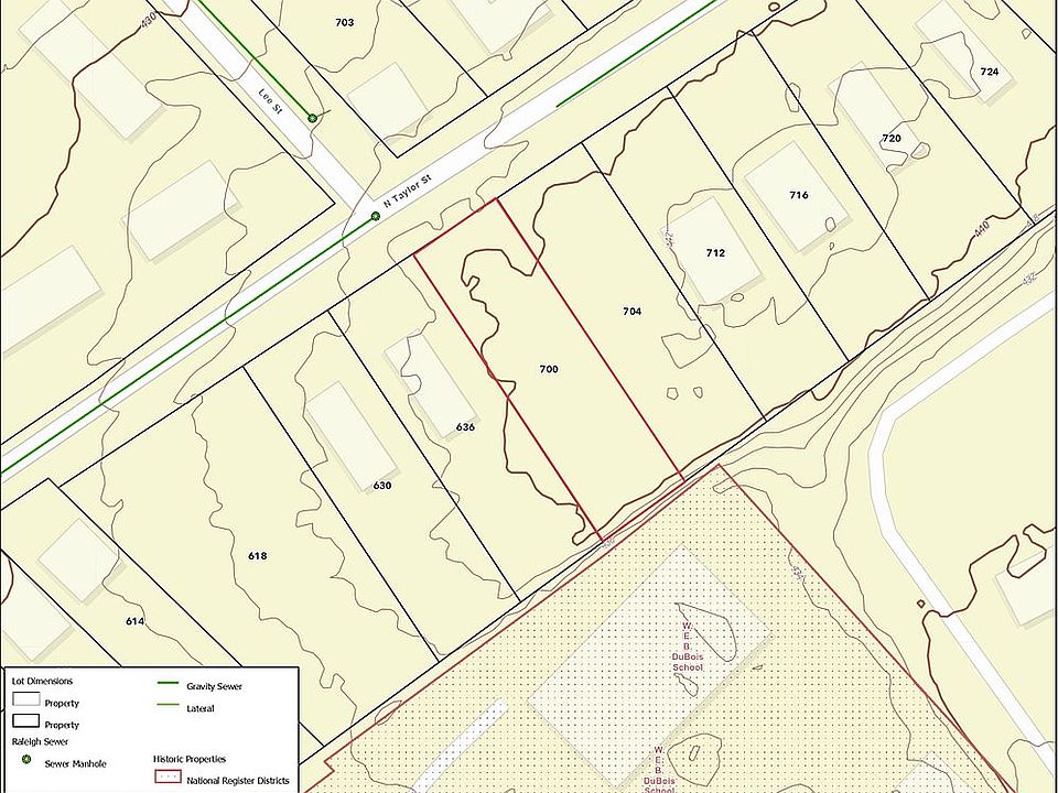 GIS - Flat Topo