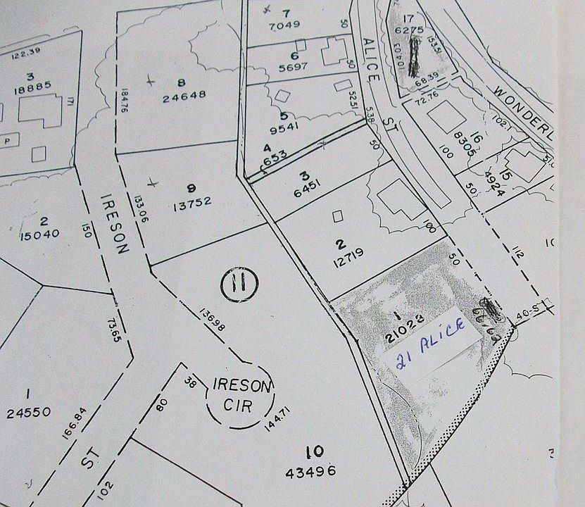 Property