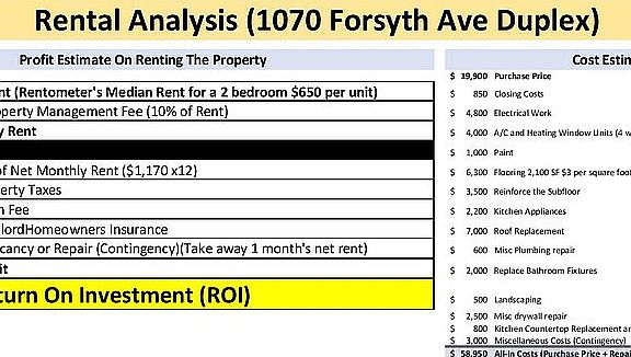 Property