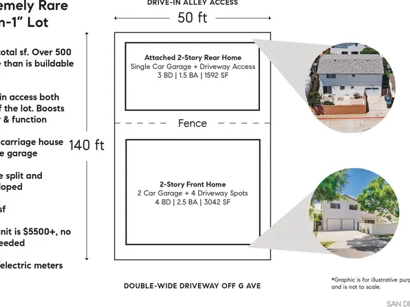 349 G Ave, Coronado, CA 92118