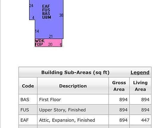 5th image of 33 Harrison Avenue