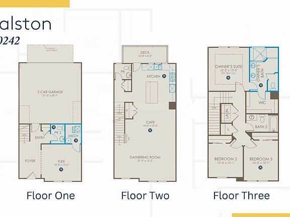 Model Representation