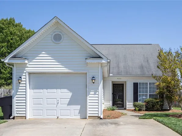 4335 River Bluff Ter, Greensboro, NC 27409