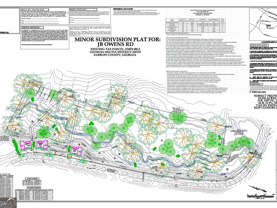 1st image of 0 J B Owens Rd