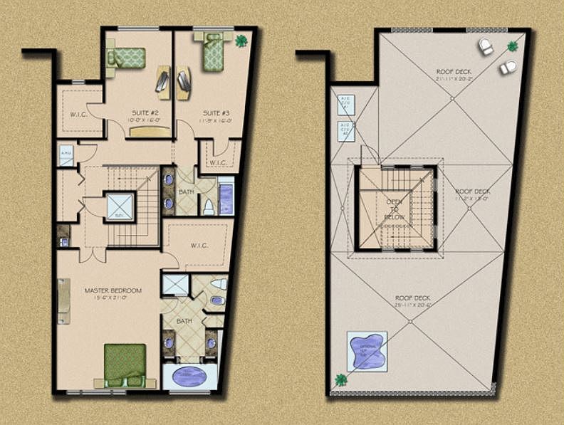 Model B: Level 3 & 4