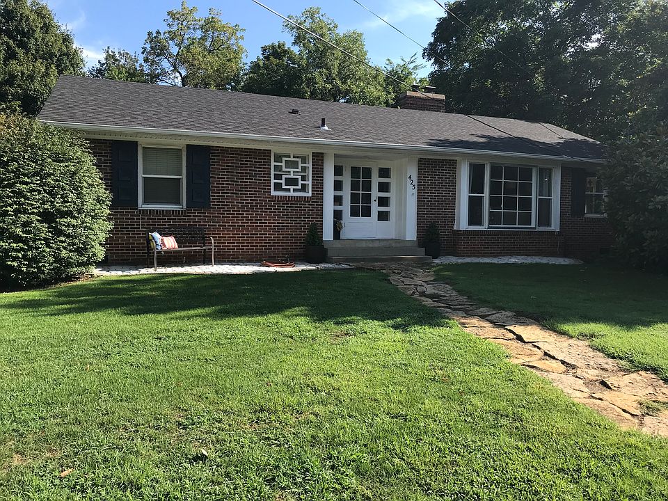Your next home!