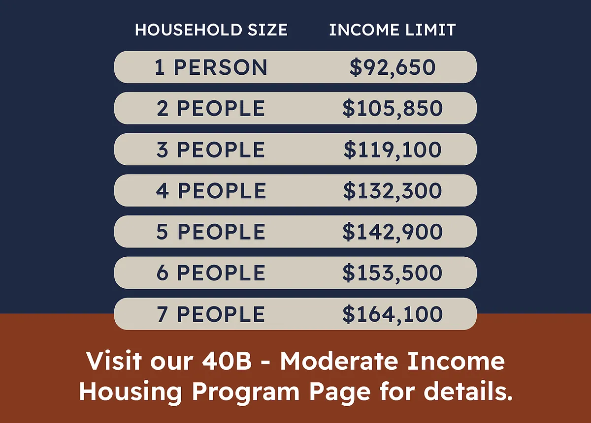 Floor plan A1 - 40B Moderate Income Housing Program