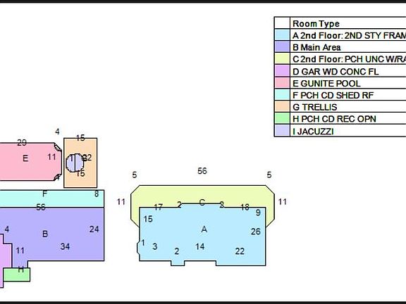 Layout of the Home