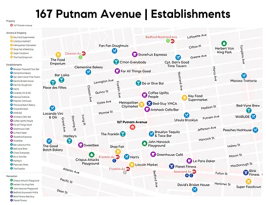 Sold by Compass | media 18