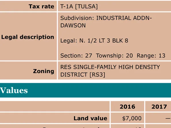 5404 E Xyler St, Tulsa, OK 74115