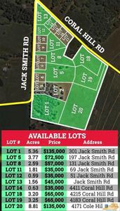 4215 Coral Hill Rd, Glasgow, KY, 42141