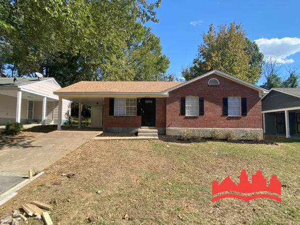 5274 Broken Oak Dr, Memphis, TN 38127