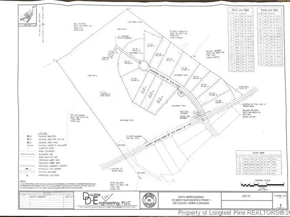 Sheriff Watson Rd, Sanford, NC 27332
