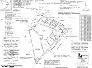 0-1B N Fort Bragg Rd, Southern Pines, NC 28387