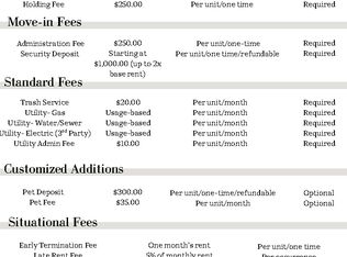 APARTMENTS AT MADDIE, Greeley, CO 80631