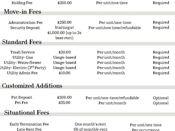APARTMENTS AT MADDIE