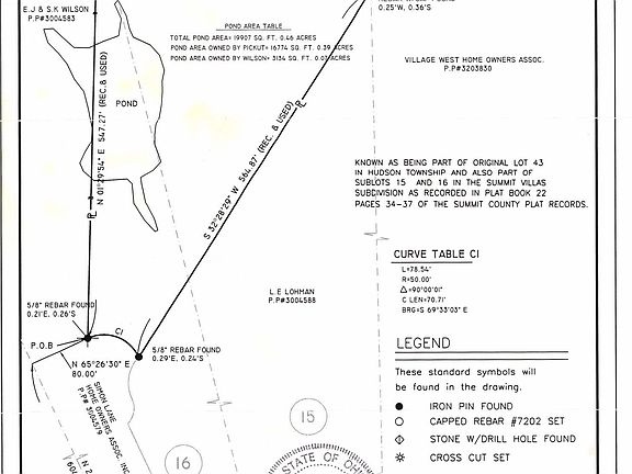Survey showing stocked pond 