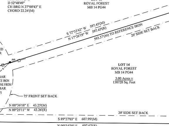 Lot survey