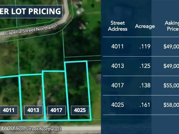 4013 Milton St, Knoxville, TN 37917