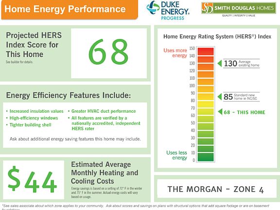 Home Performance Flyer