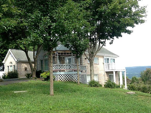 House View
