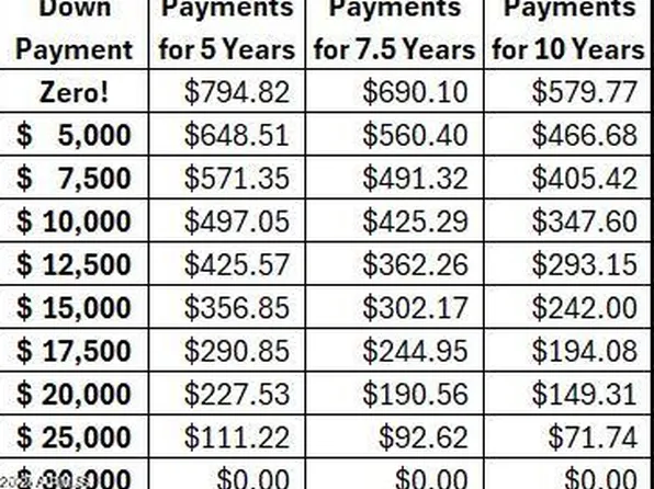 0 N 0 -- E #-, Chloride, AZ 86431