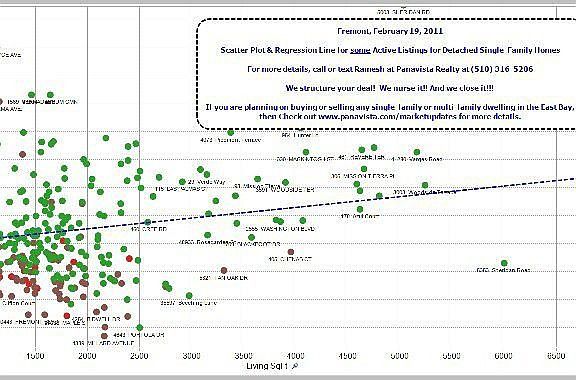Fremont Active Listings -- Detached SFR