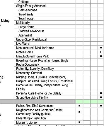 Zoned CA per black square