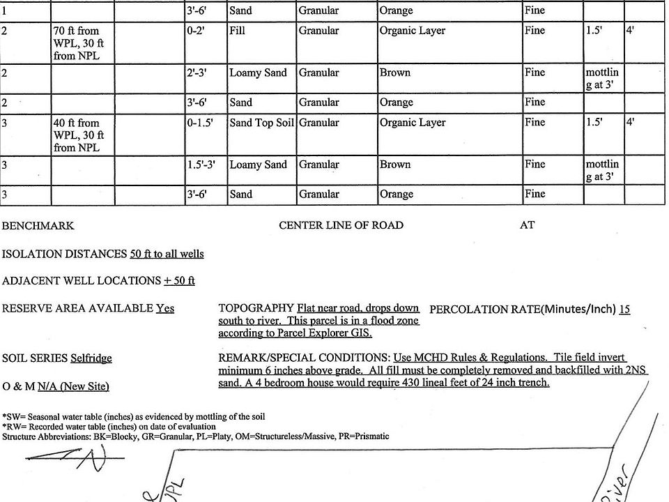 2nd image of 15310 River Ln