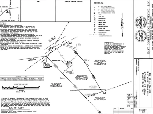 7463 N Highway 17, Awendaw, SC 29429