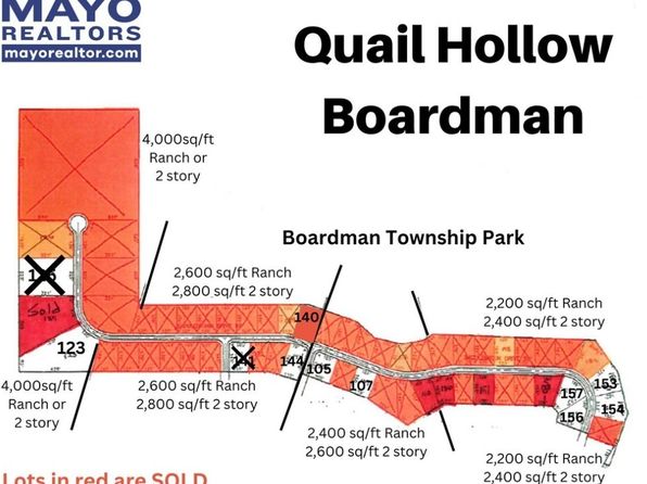 LOT NULL 107th Dr, Youngstown, OH 44512