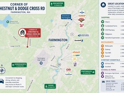 Map R16 lot 6 Chestnut Hill Road, Farmington, NH, 03835