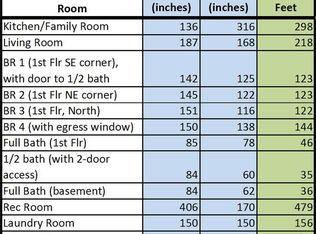 1909 Oakwood Dr, Fort Collins, CO 80521