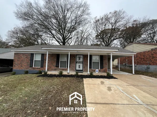 5017 Penwood Cv, Memphis, TN 38118