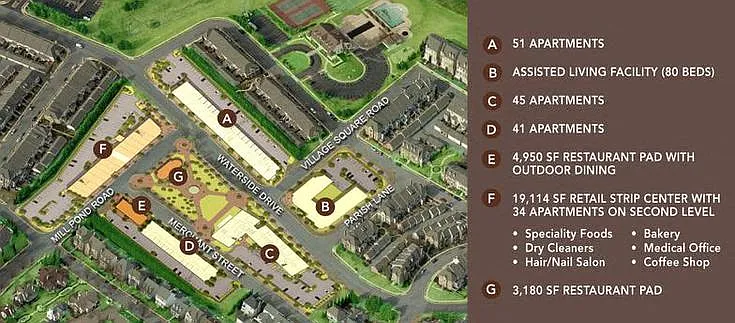 The Village site map